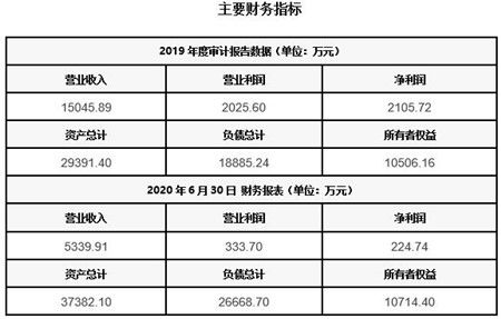 把握發(fā)展機遇 湖北軌道交通信號技術服務公司技術轉讓項目（編號030809）深度解析