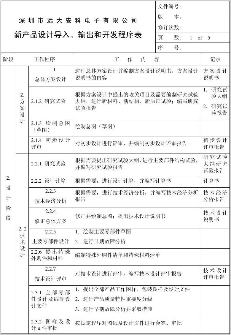 新產品設計與開發程序的技術轉讓關鍵路徑分析