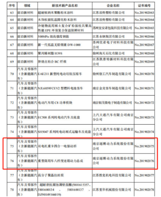 越博動力雙核創新獲省府認可 兩項產品列入省重點推廣目錄，展現技術硬實力